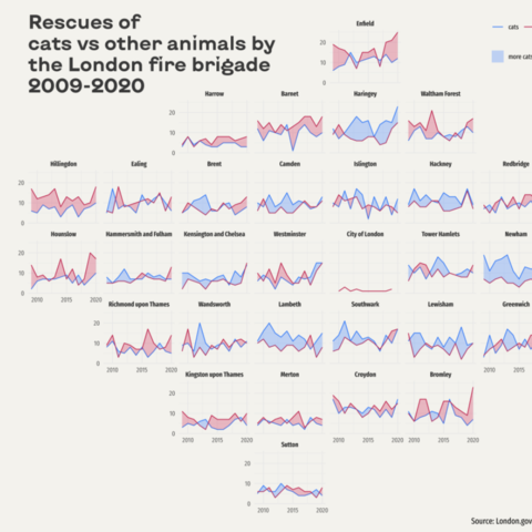 line chart with geo-faceting and filled intersection. Made with R and ggplot2