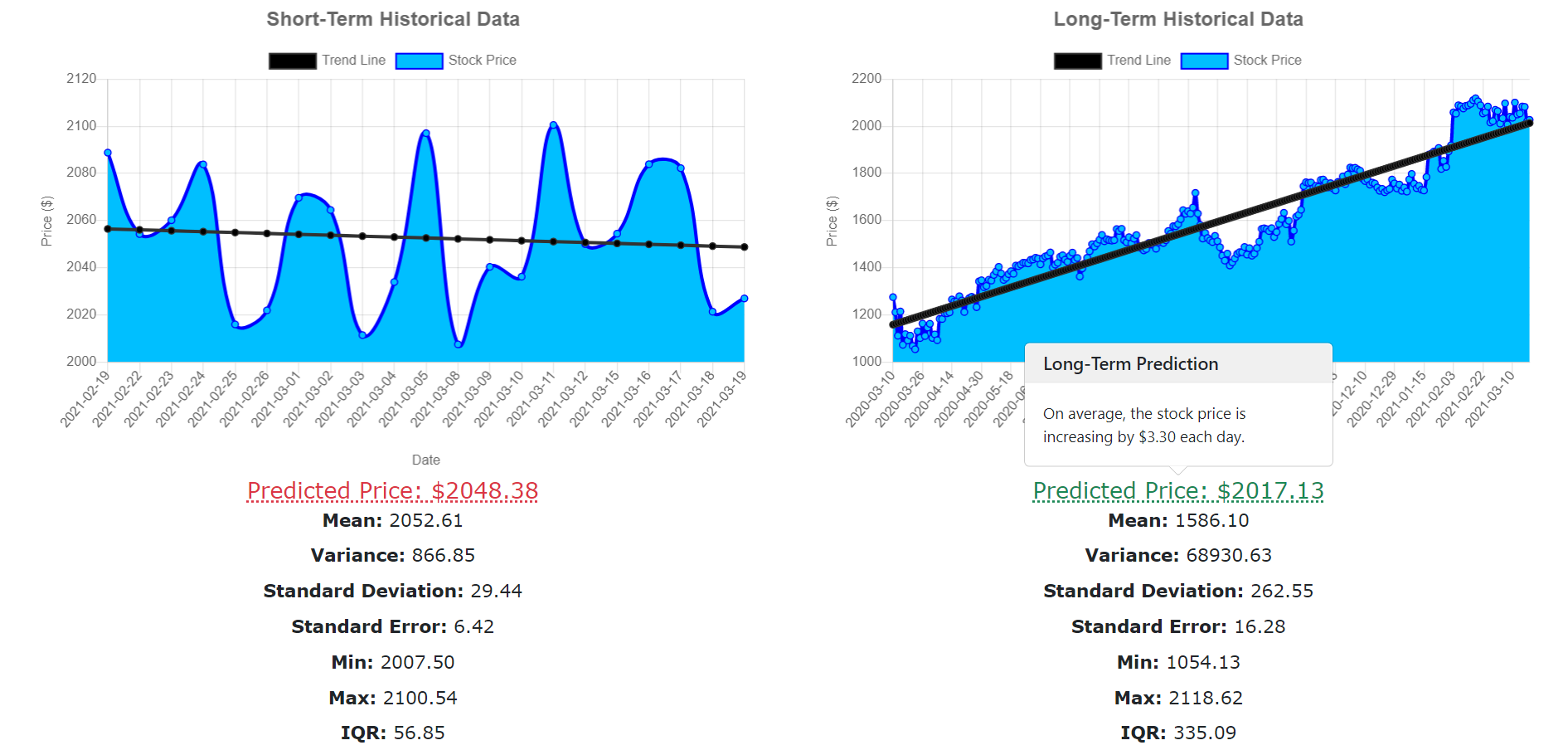 stock graphs