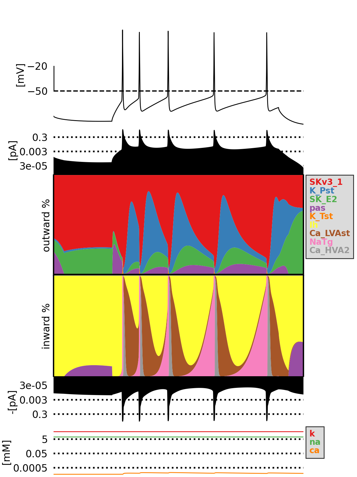 Currentscape example