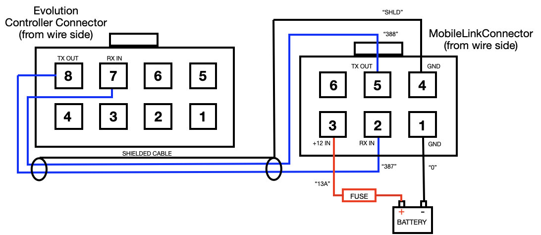 Mobile Link Cable Wiring