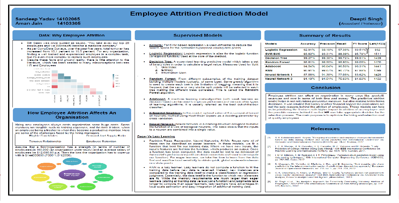 Employee-Attrition-Prediction-Model