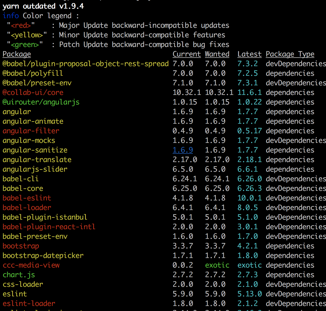 Upgrade-dependencies