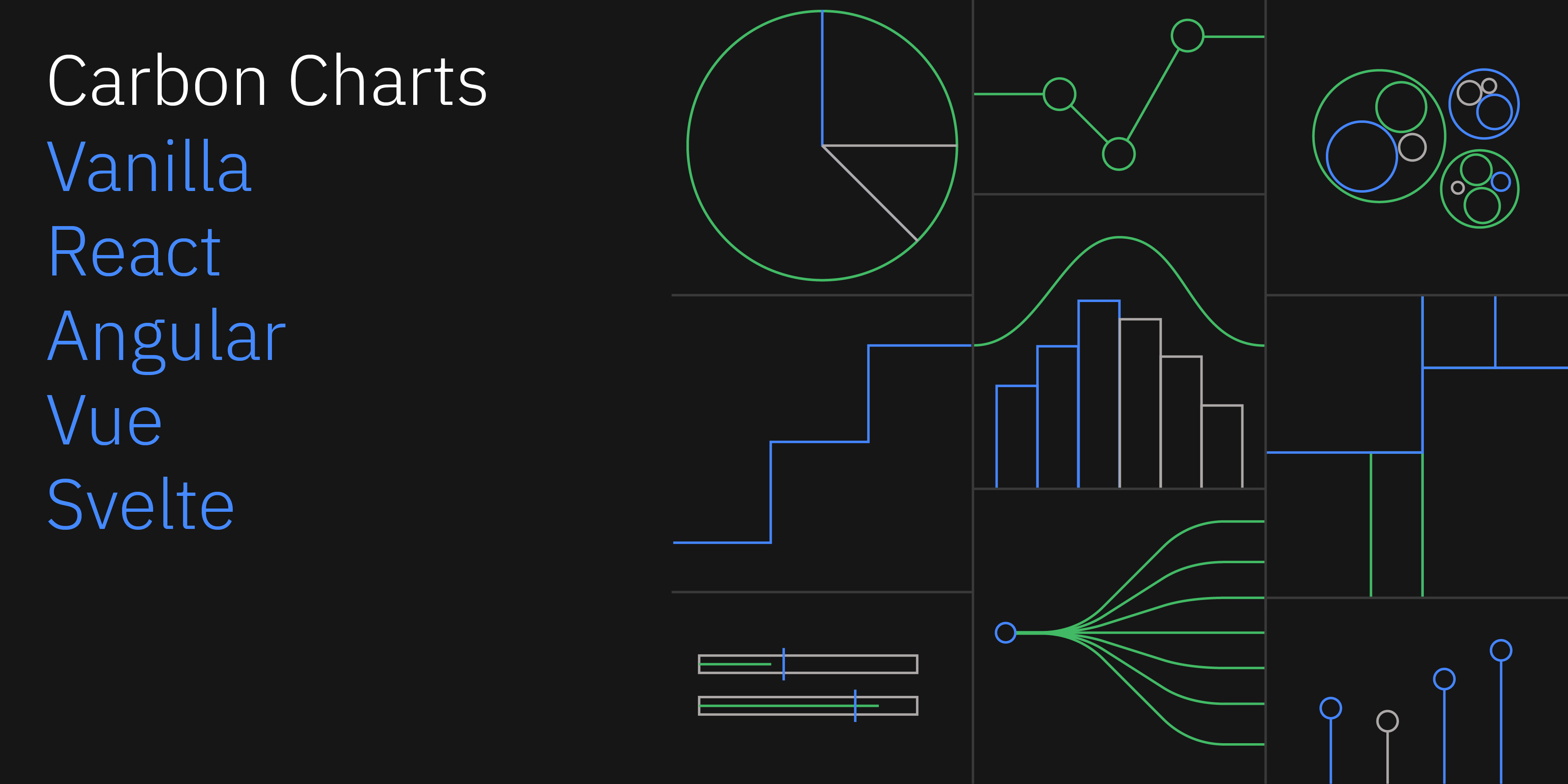 carbon-charts