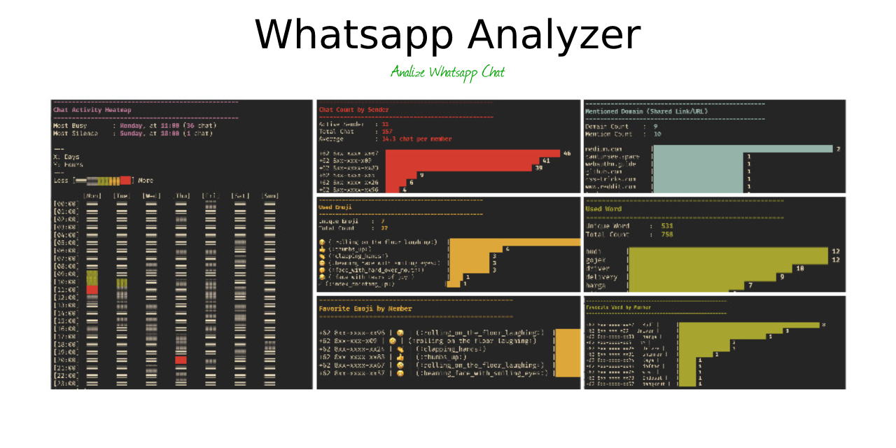 WhatsApp-Analyzer