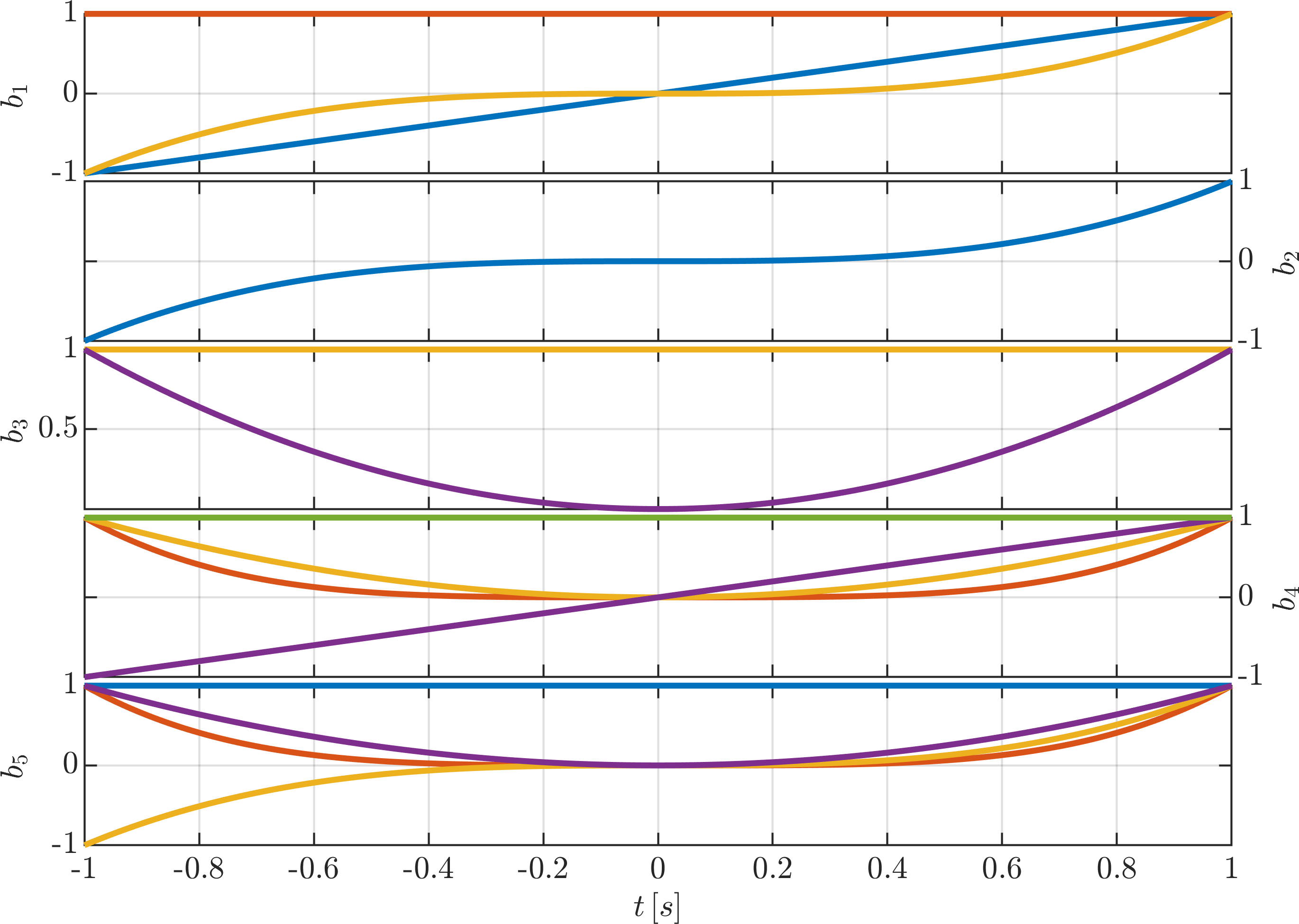 Matlab-graphics