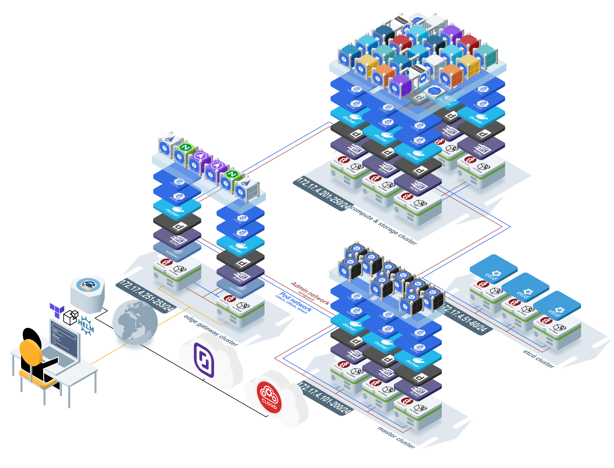 saltstack-kubernetes