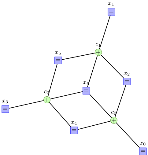 matlab-tanner-graphs