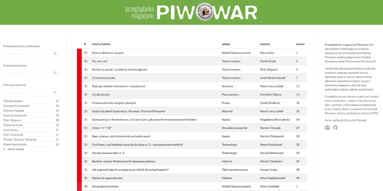 piwowar