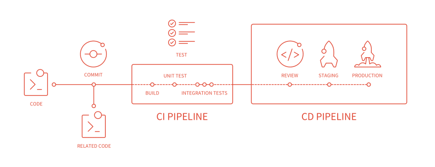 gitlab_role