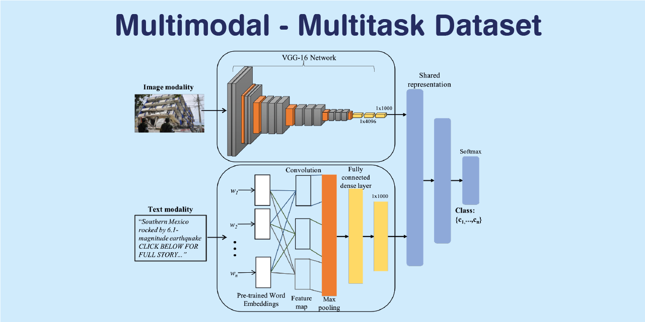 multimodal_social_media