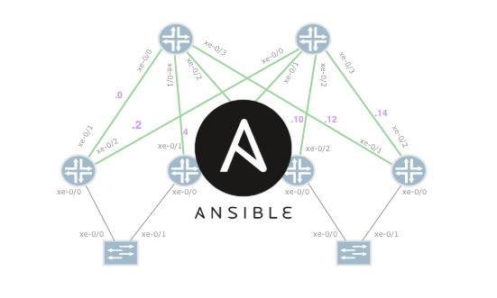 DRY-Ansible-for-Network-Automation