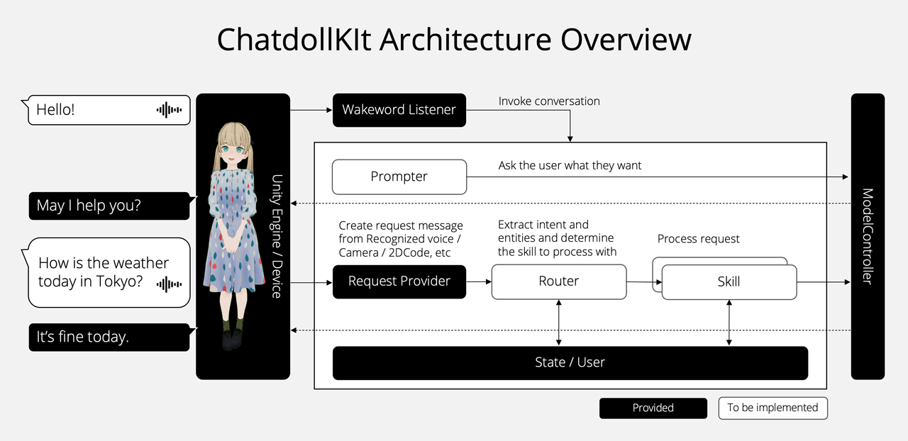 ChatdollKit