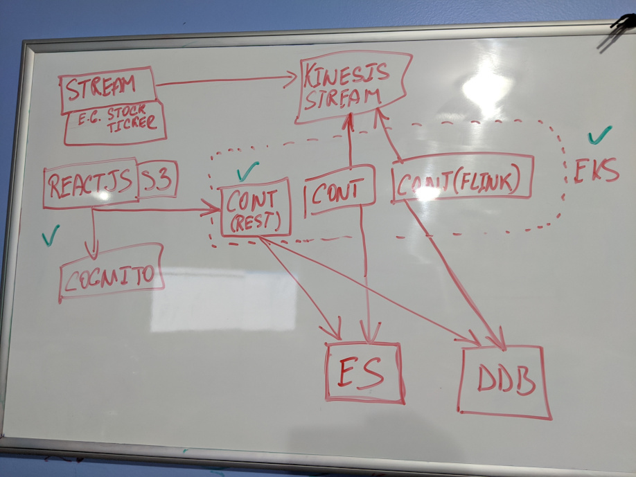 aws-cdk-starter