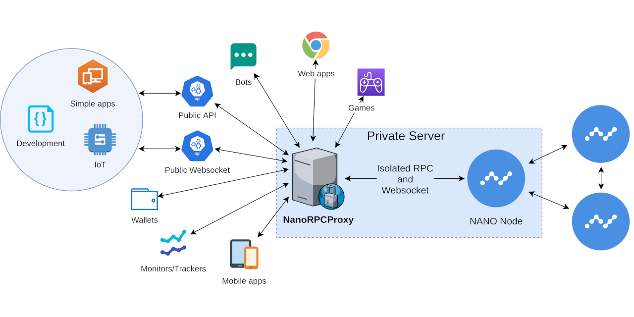 NanoRPCProxy