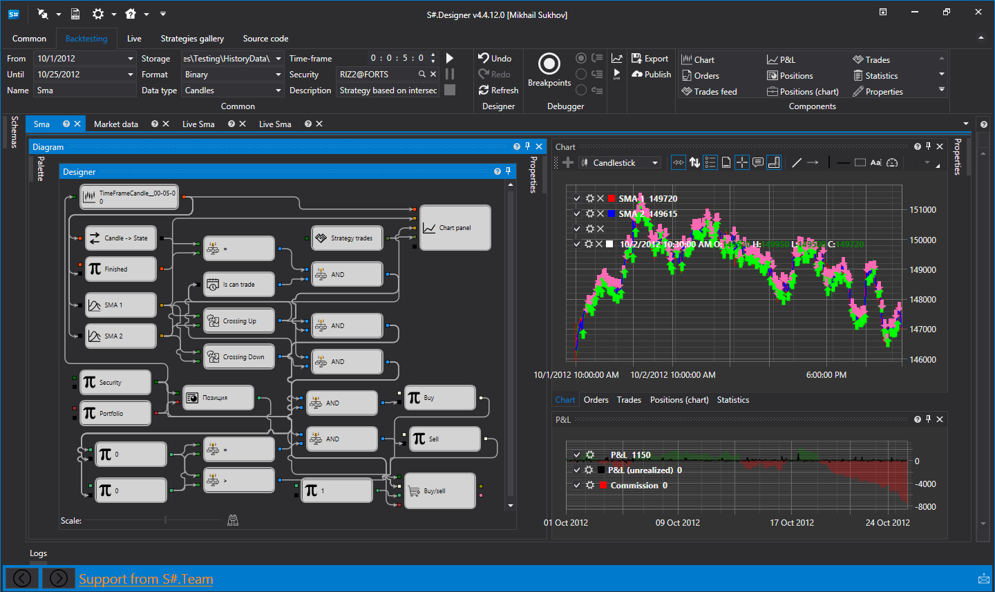 StockSharp