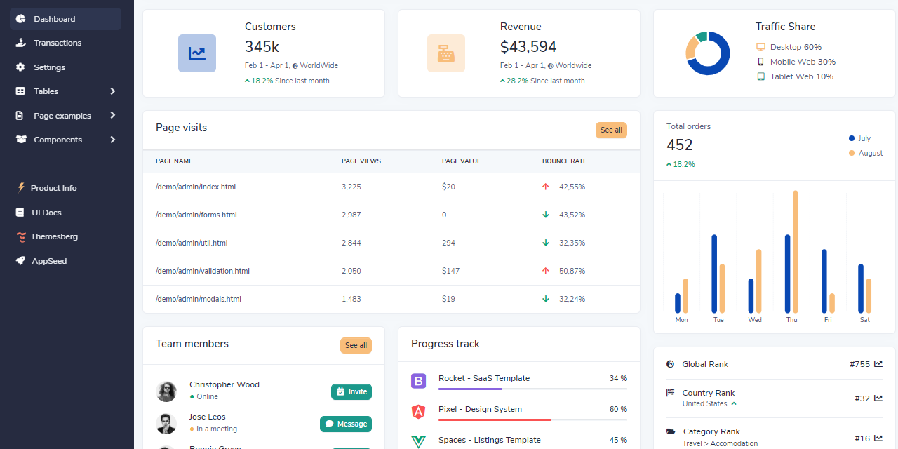 jinja-template-volt-dashboard