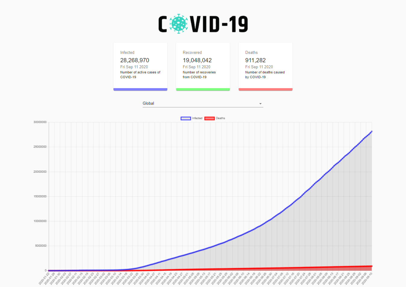 COVID-19