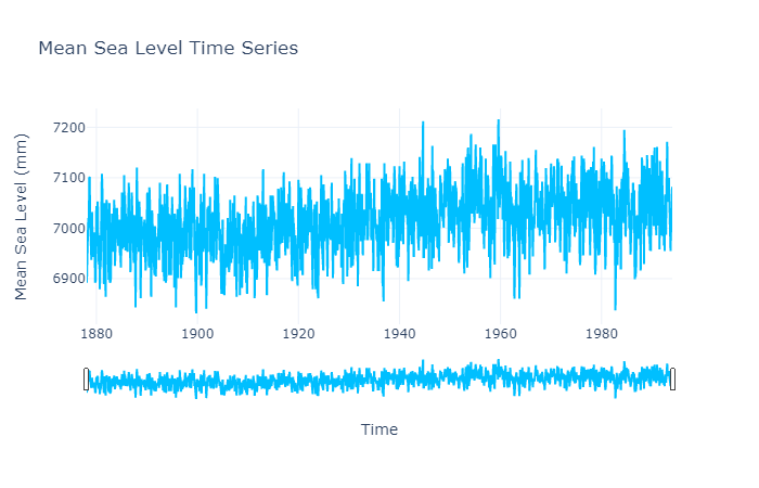 time-series-data-analysis