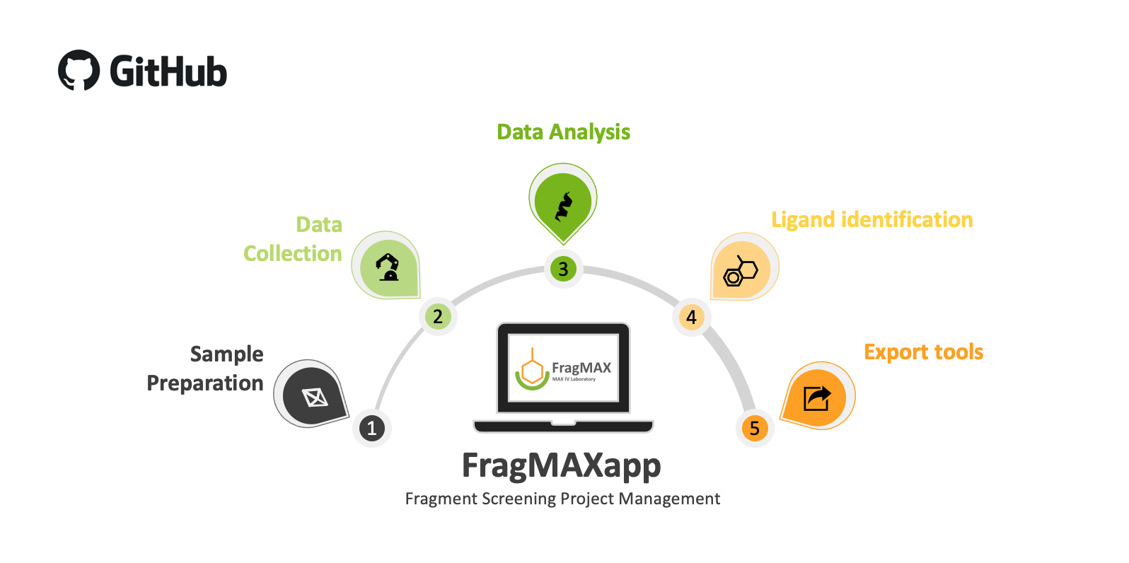 FragMAXapp