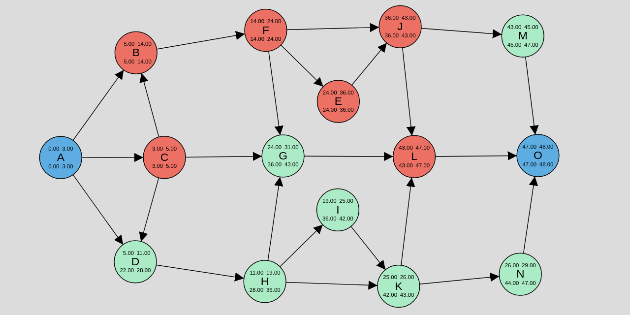 critical_path_calc