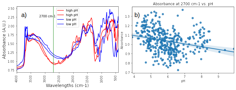 African-soil-chemistry-fertility-correlation