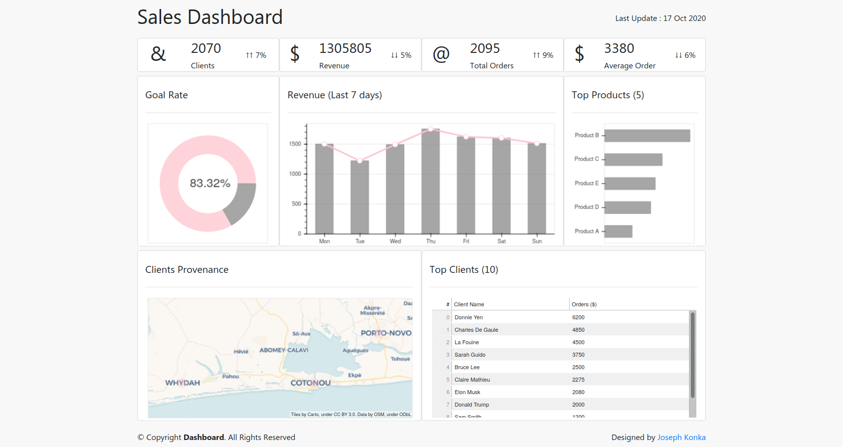 sales-dashboard