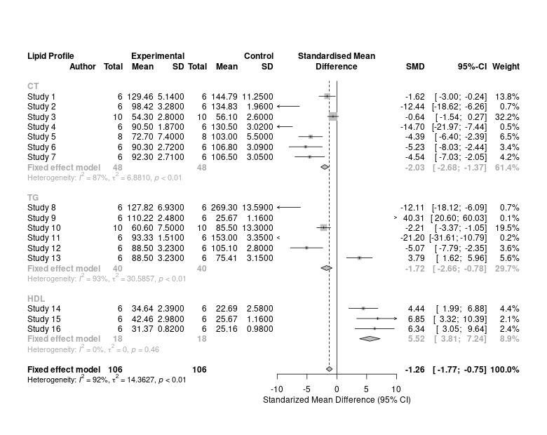 forest-plot