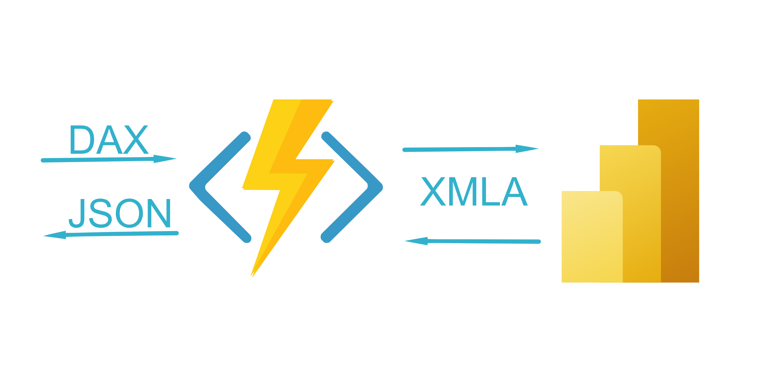 xmla-func-proxy