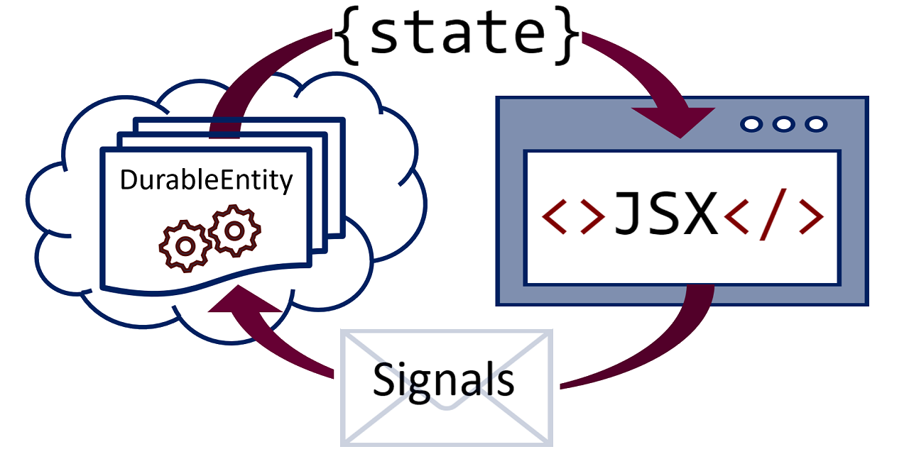 durable-mvc-samples