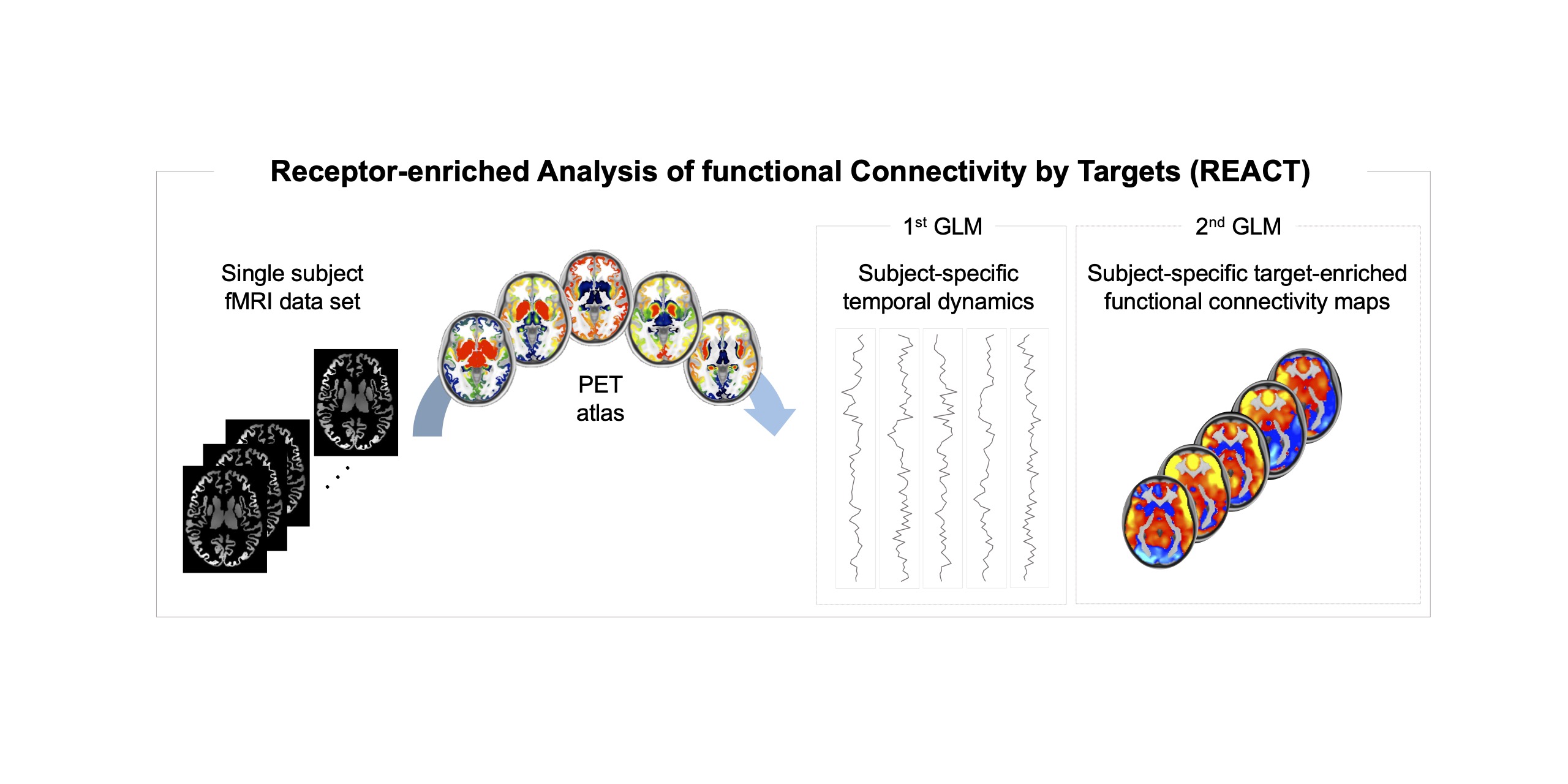 react-fmri