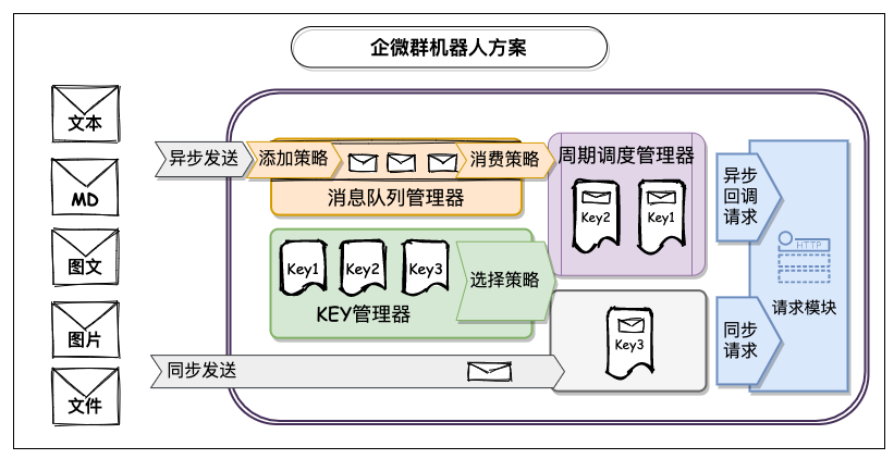 qy-weixin-robot-spring-boot-starter