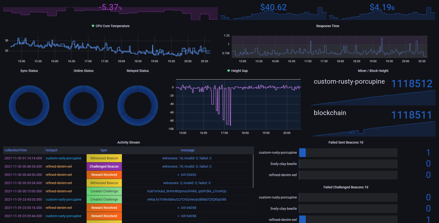 hnt_monitor