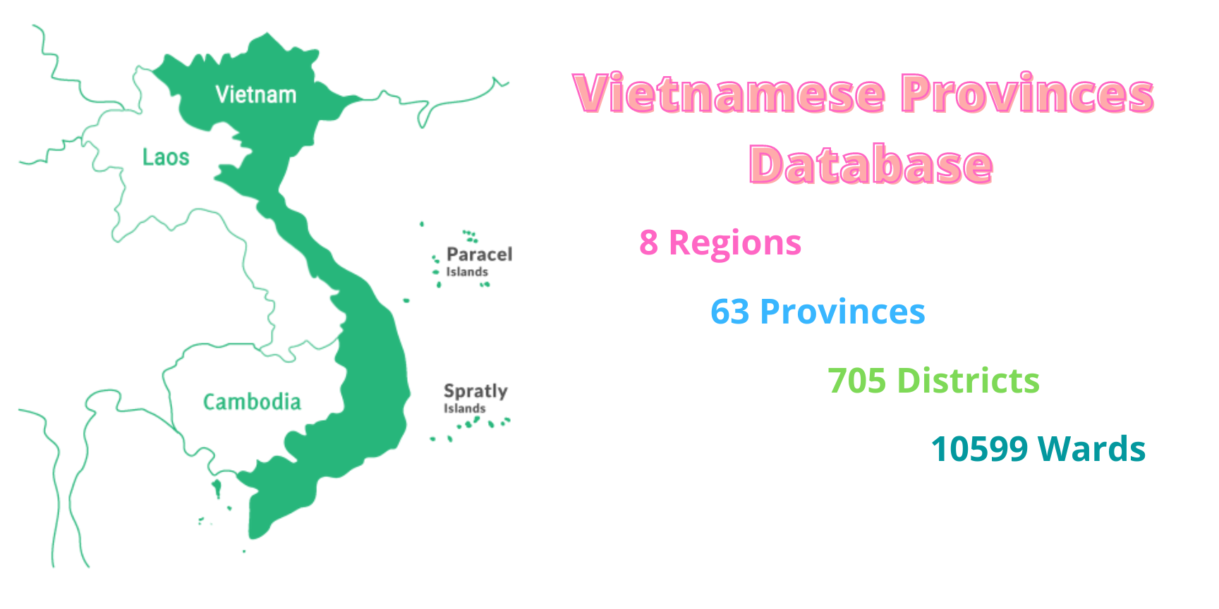 vietnamese-provinces-database