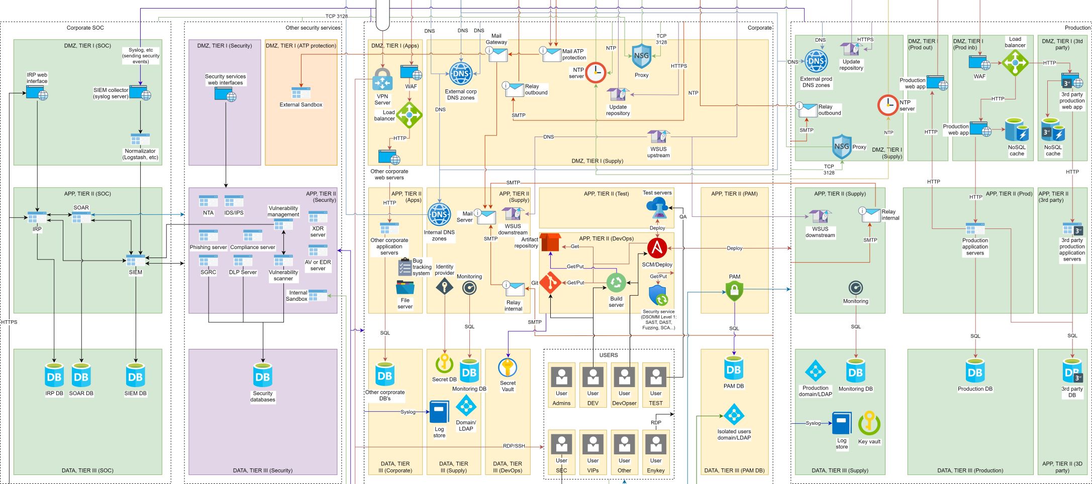 Network-segmentation-cheat-sheet