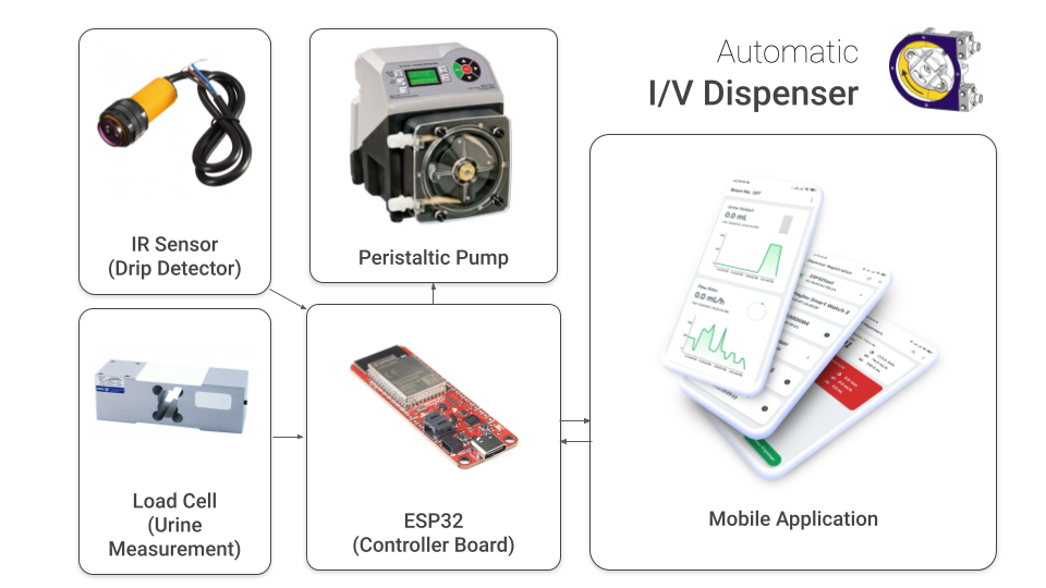 IV-Dispenser-ESP32