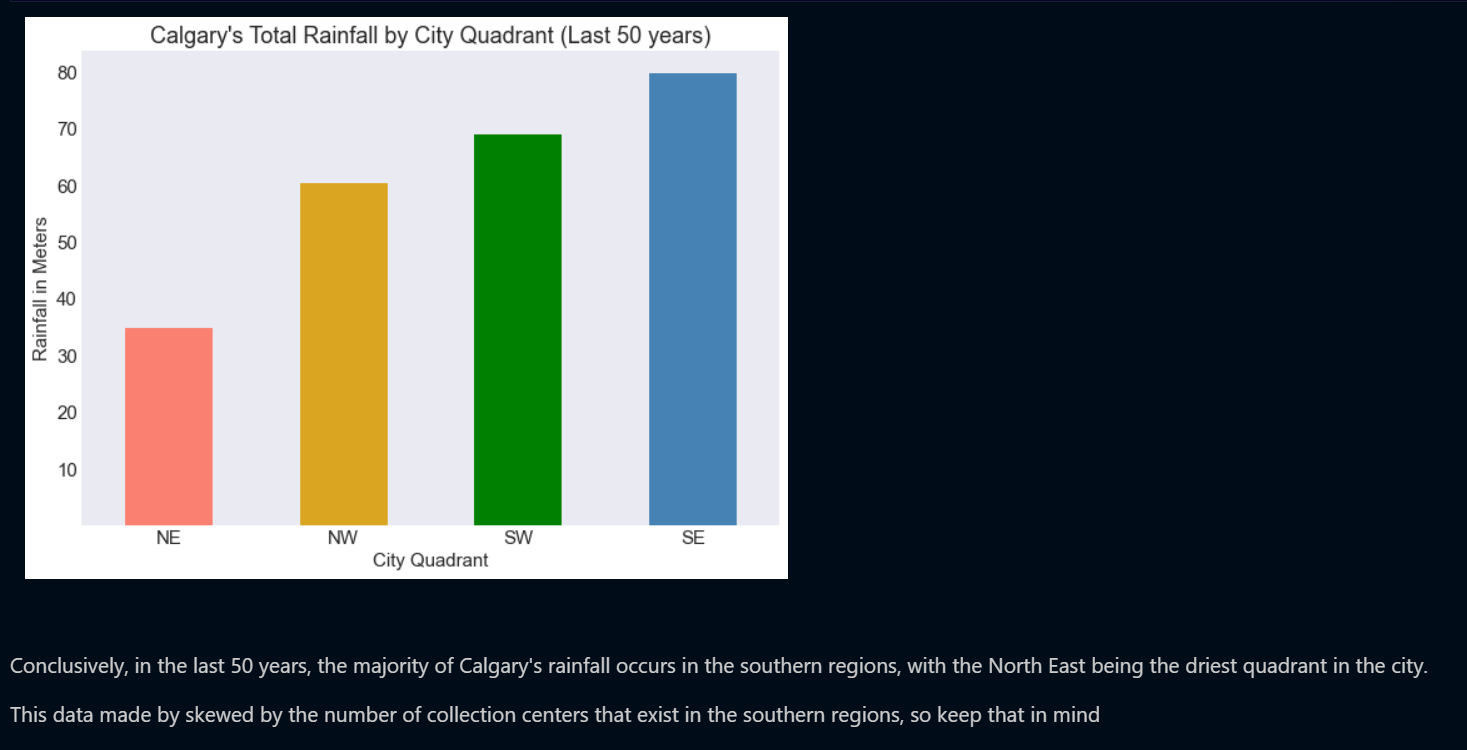 Calgary_Climate_Analysis