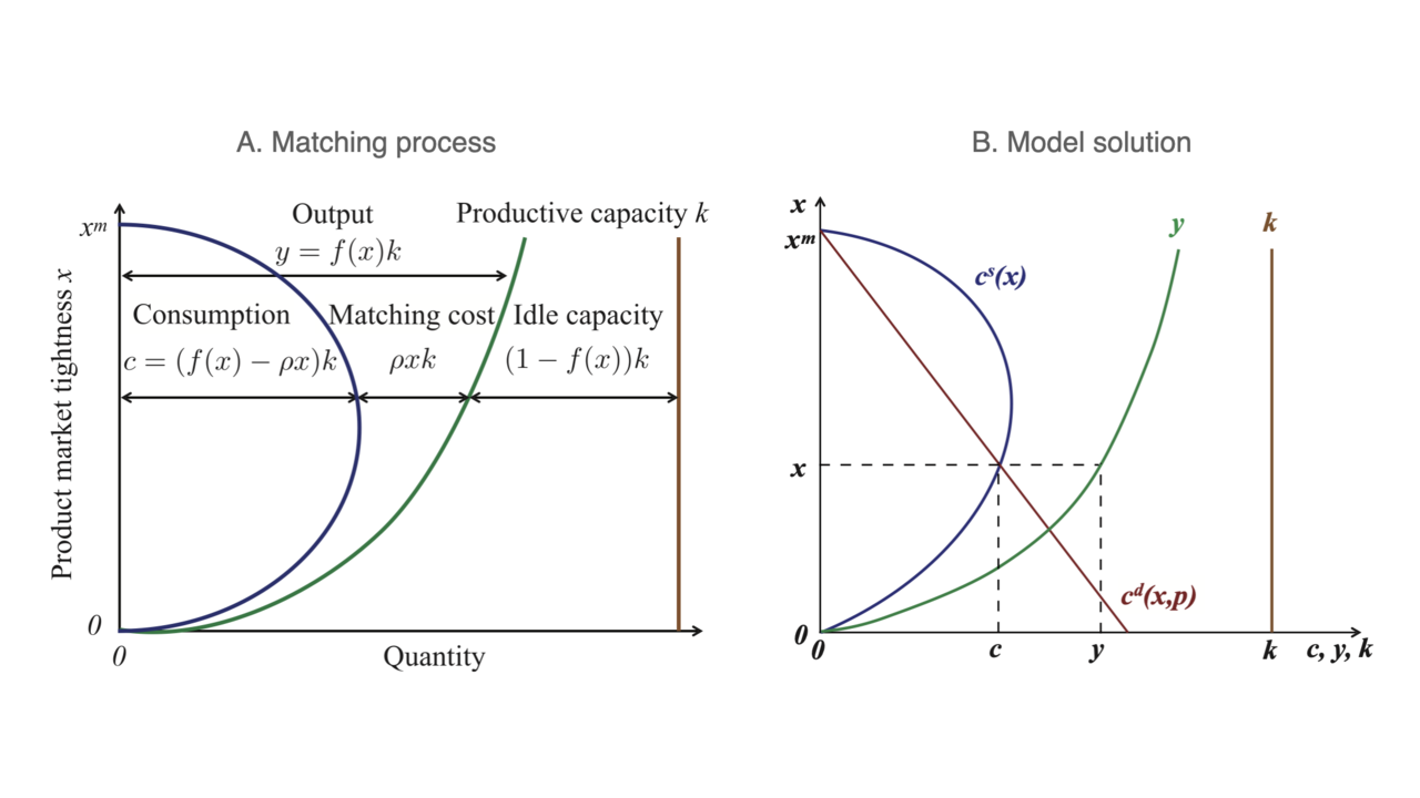 aggregate-demand