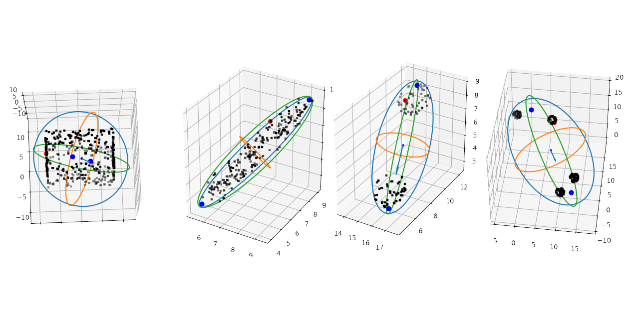 bounded-ellipsoid