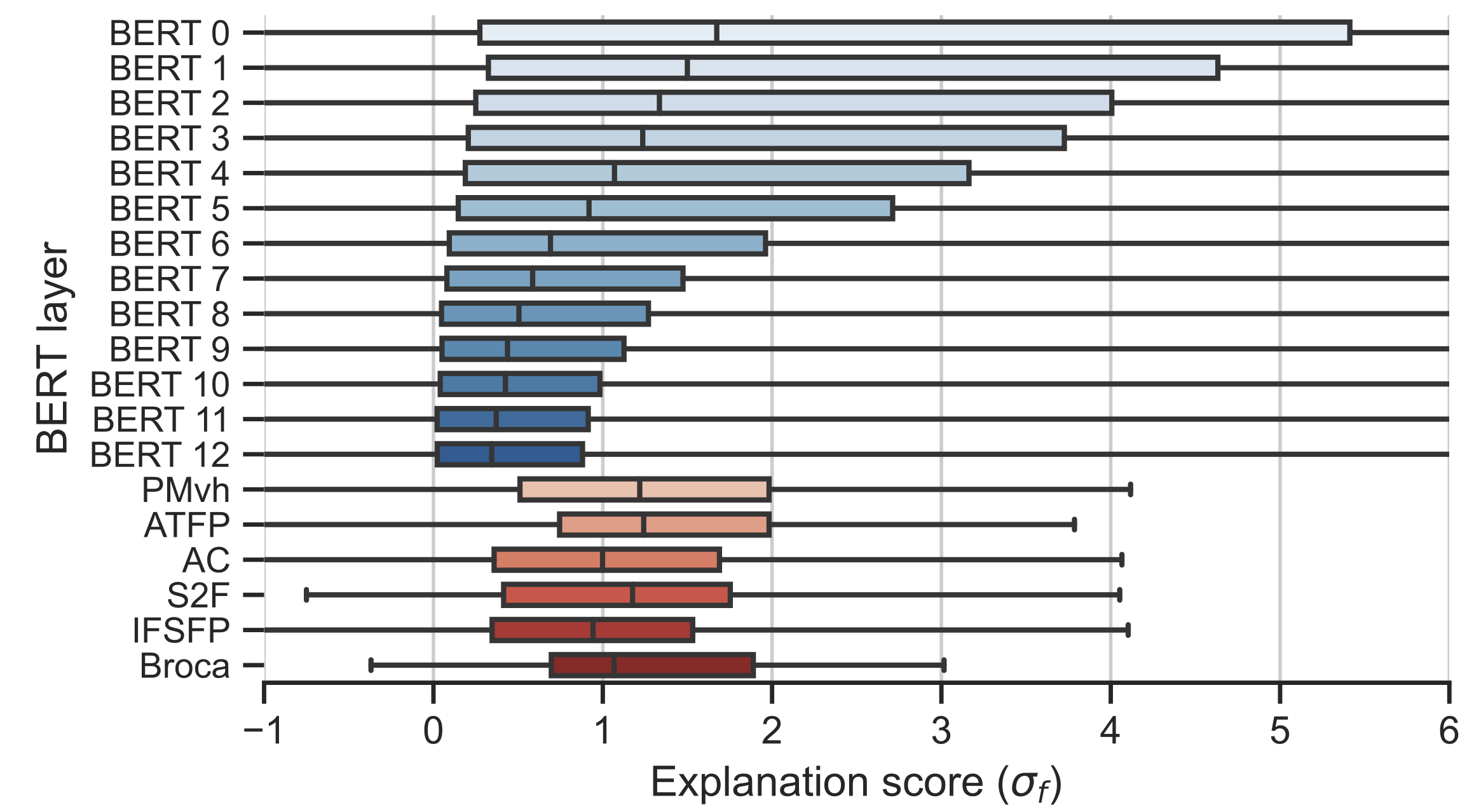 automated-explanations