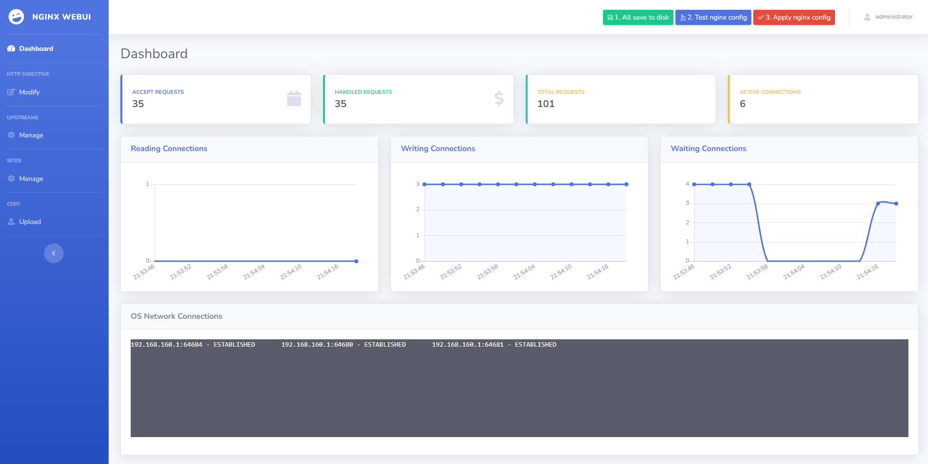 nginx-webui