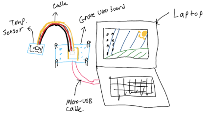 arduinovid19-assessment