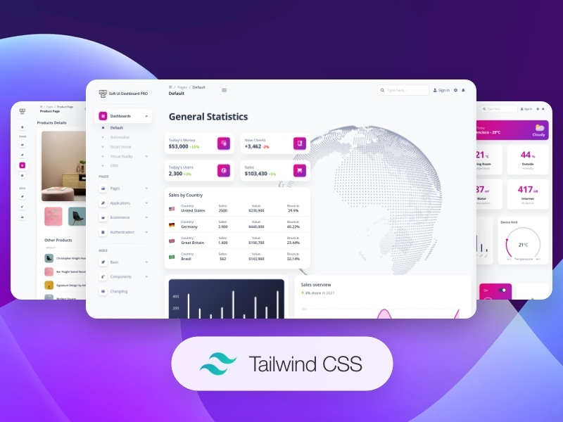 django-soft-dashboard-tailwind-pro