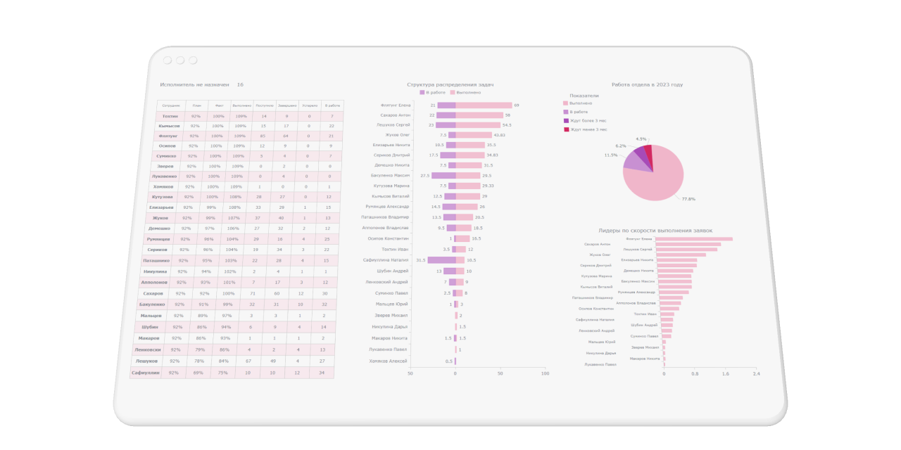 krasyar.dashboard