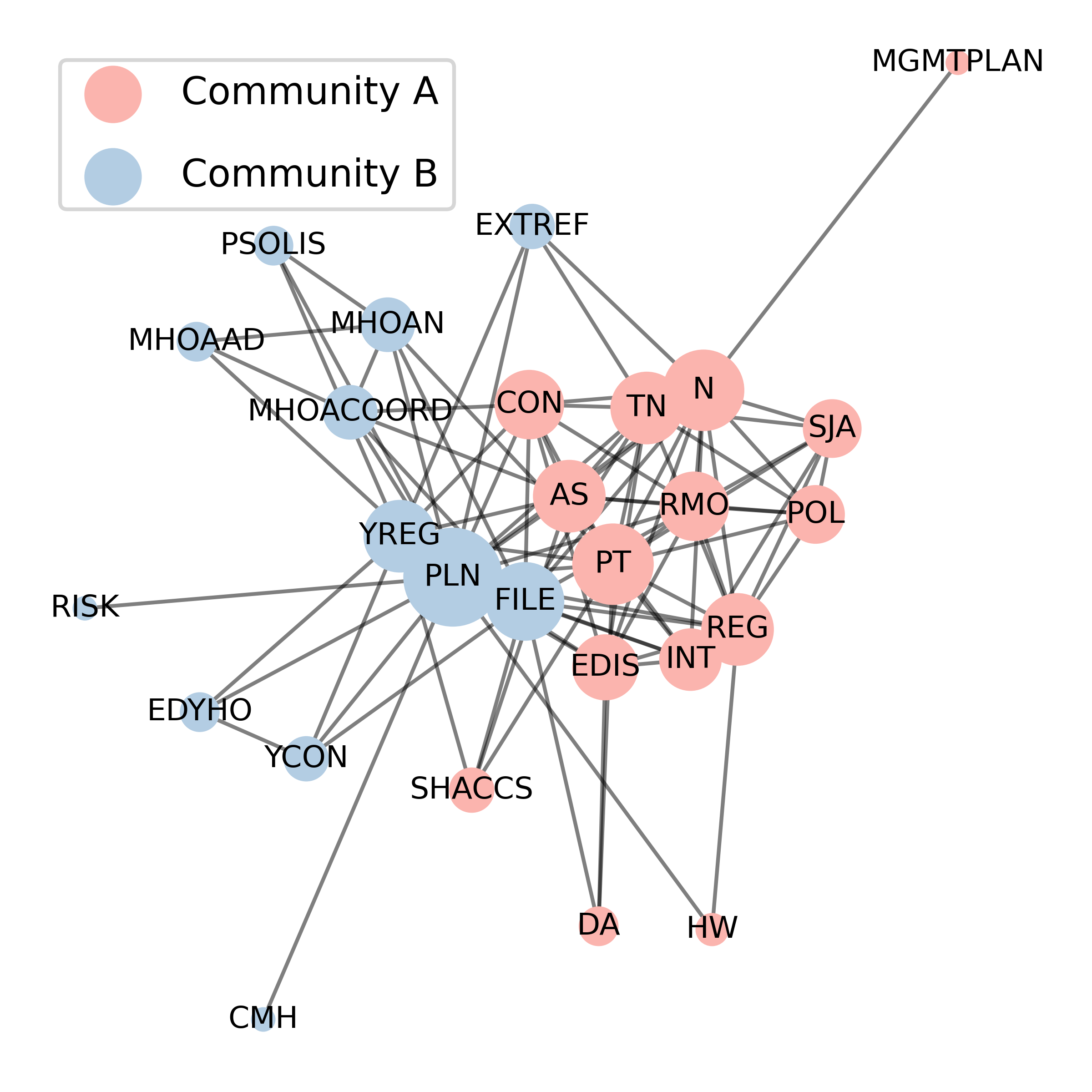 ED-interaction-mapping