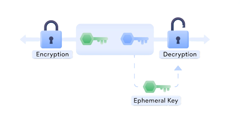 ECC-ECDHE-Chat-Example