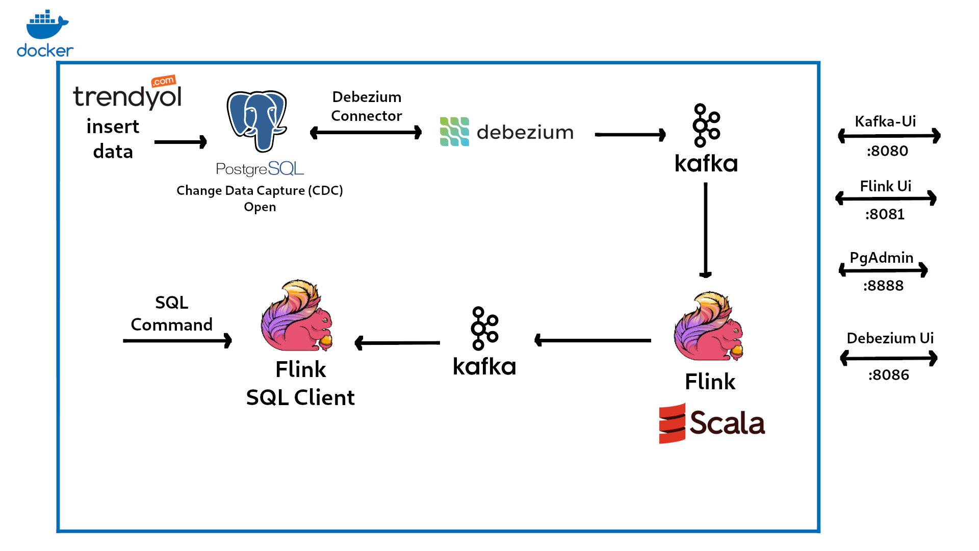 Flink-Example