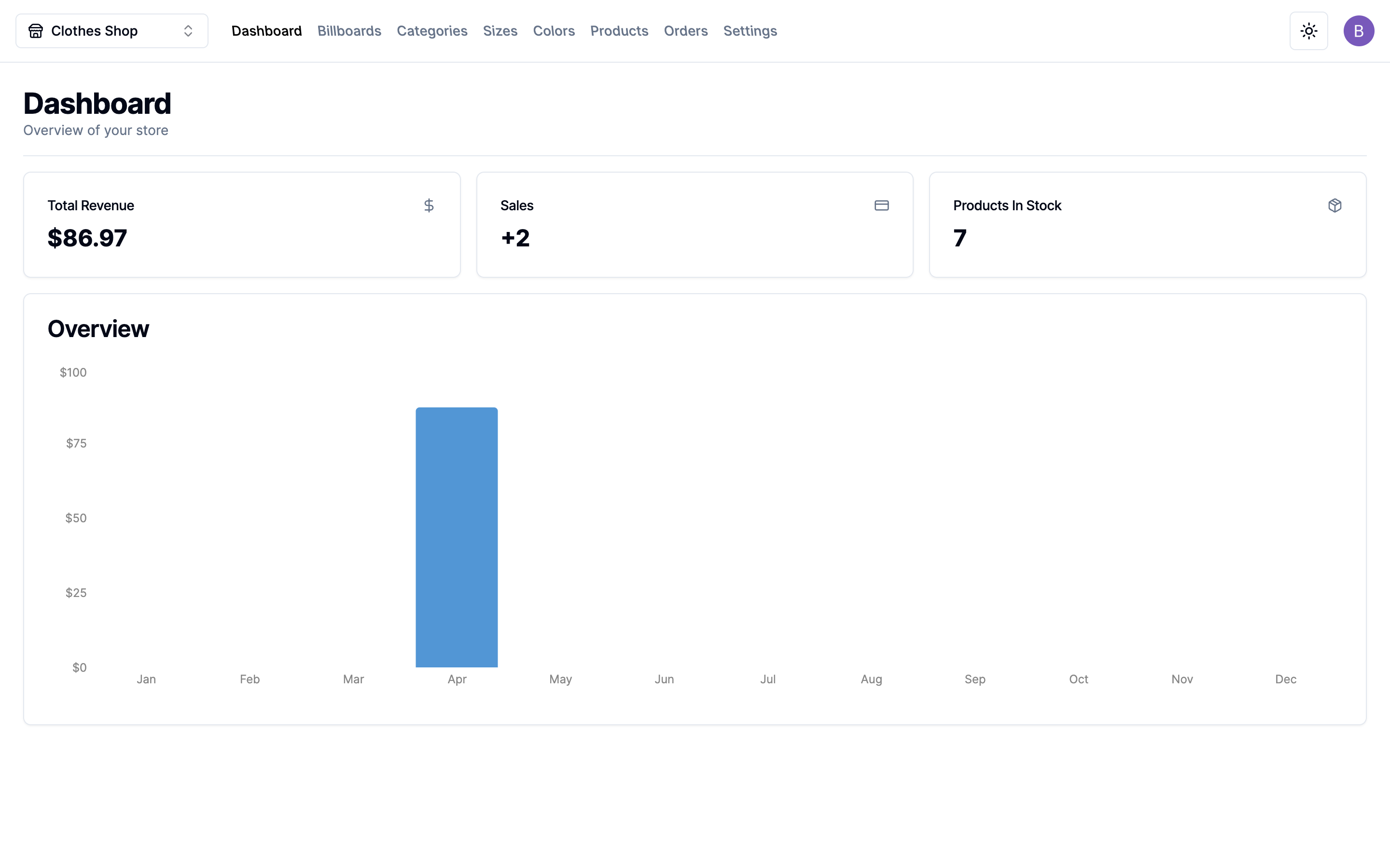 ecommerce-dashboard-and-backend