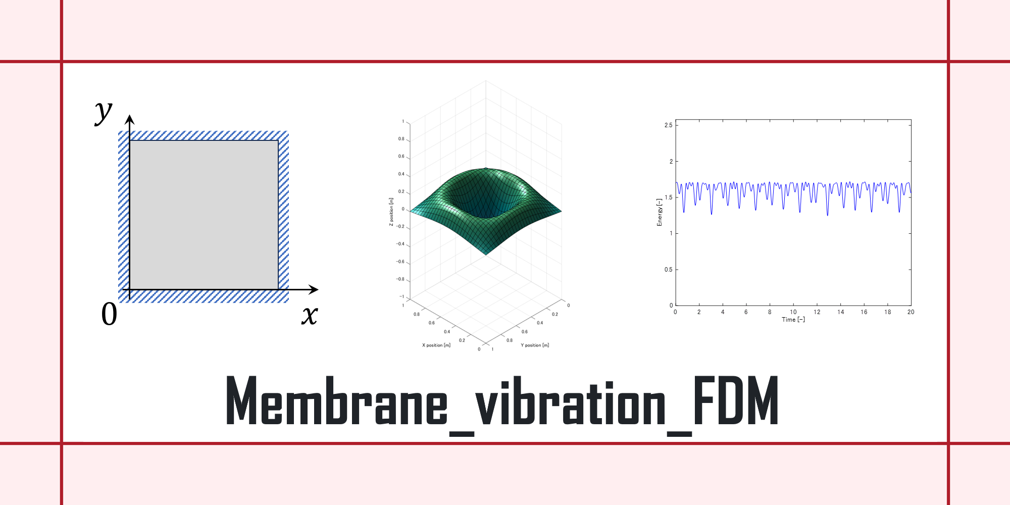 Membrane_vibration_FDM