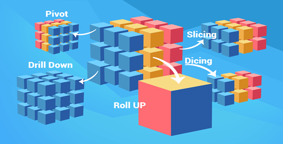 olap-in-memory