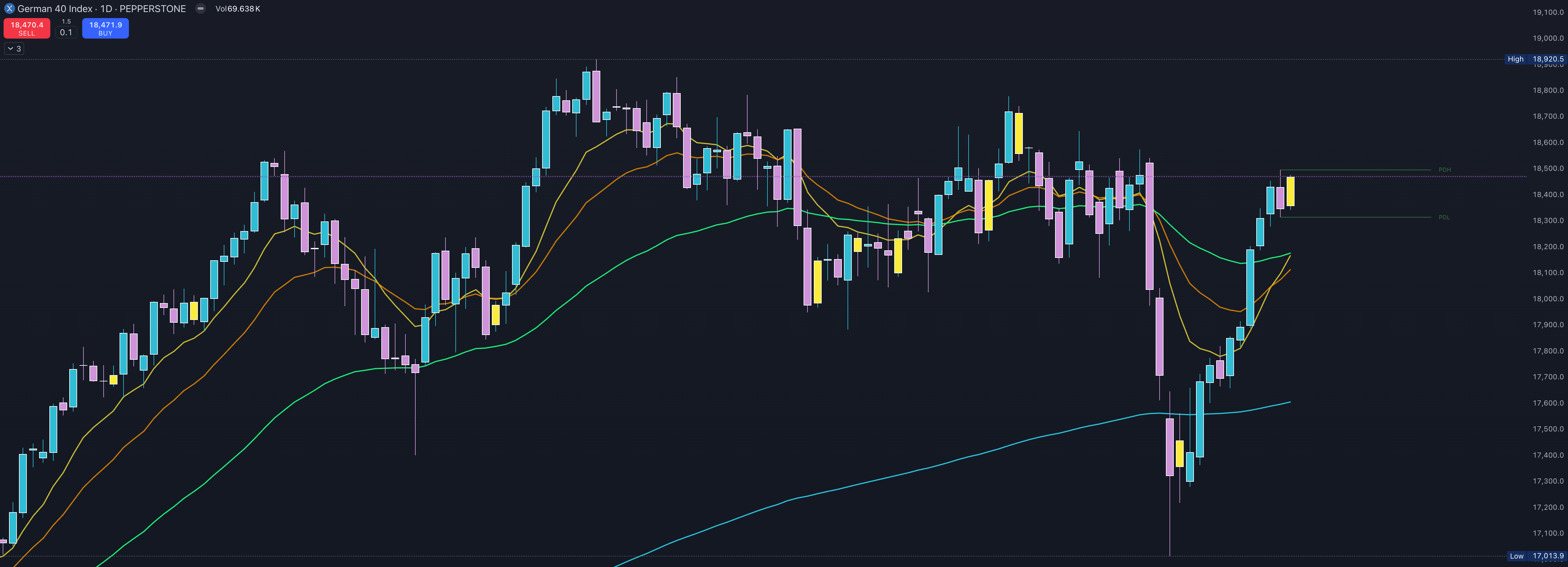 trading-tuspe